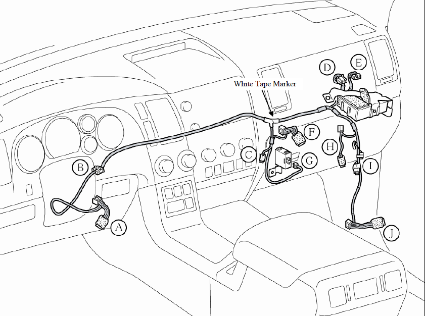 harness